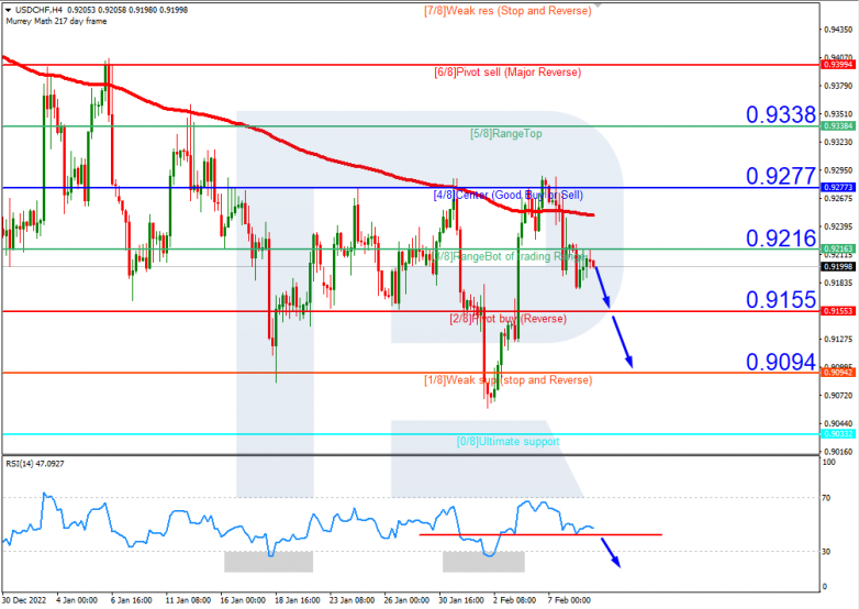 USDCHF_H4