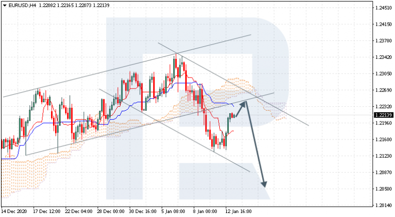 Ichimoku Cloud Analysis 13.01.2021 EURUSD