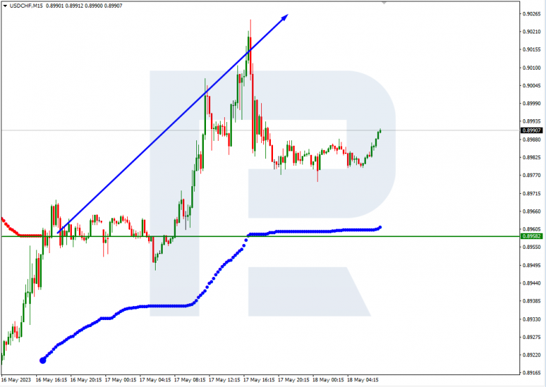 Murrey Math Lines 18.05.2023 USDCHF_M15