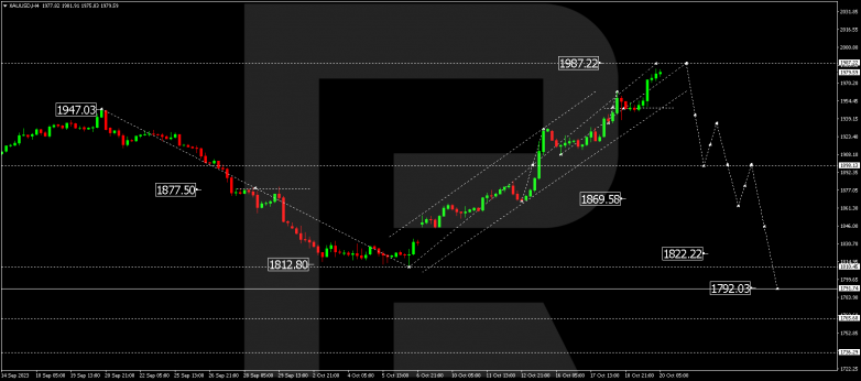 Technical Analysis & Forecast 20.10.2023 GOLD