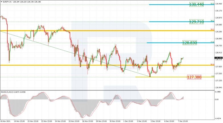 EURJPY_H1