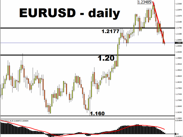 Key events this week: Risk sentiment needs a catalyst