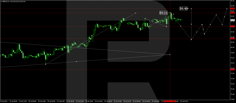 Technical Analysis & Forecast 28.07.2023 BRENT
