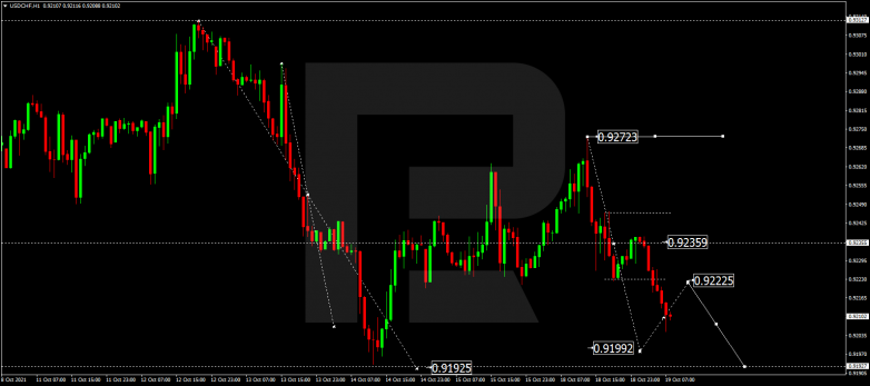 Forex Technical Analysis & Forecast 19.10.2021 USDCHF