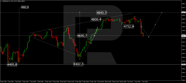 Forex Technical Analysis & Forecast 06.01.2022 S&P 500