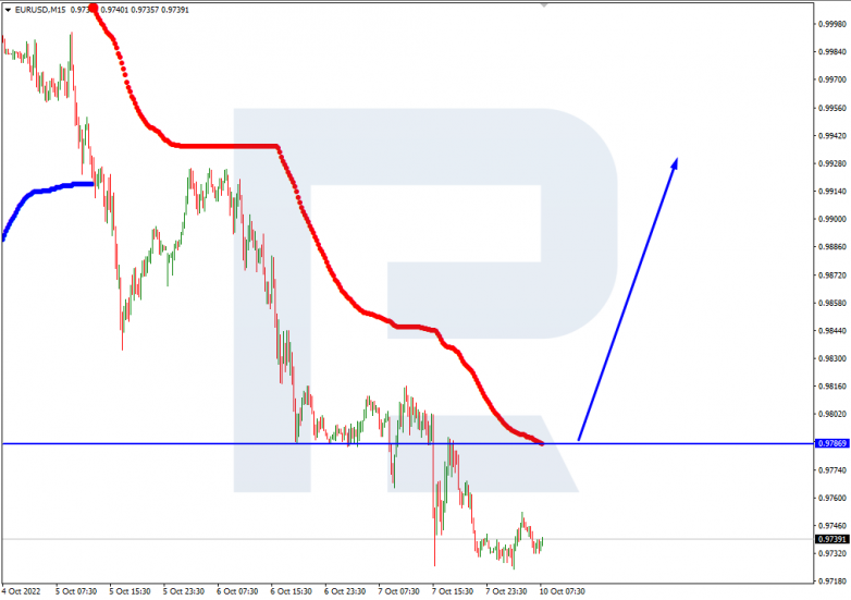 EURUSD_M15