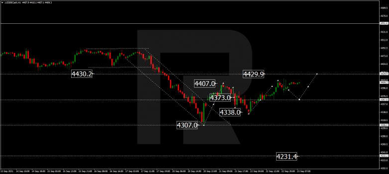 Forex Technical Analysis & Forecast 23.09.2021 S&P 500