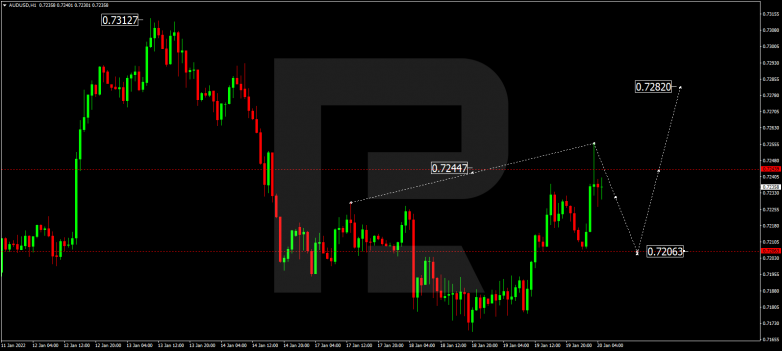 AUDUSD