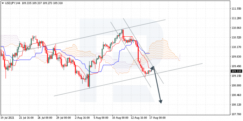 Ichimoku Cloud Analysis 17.08.2021 USDJPY