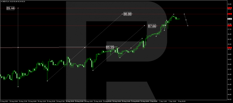 Technical Analysis & Forecast 04.09.2023 BRENT