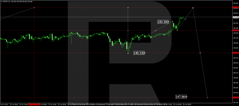 Technical Analysis & Forecast 26.10.2023 USDJPY