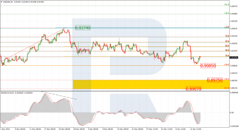 USDCHF_H4