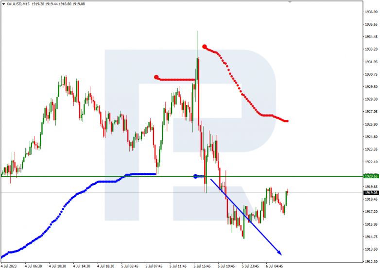 Murrey Math Lines 06.07.2023 Gold_M15