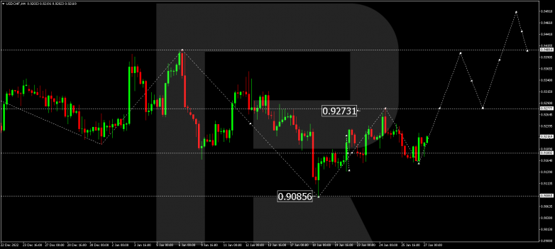 USDCHF