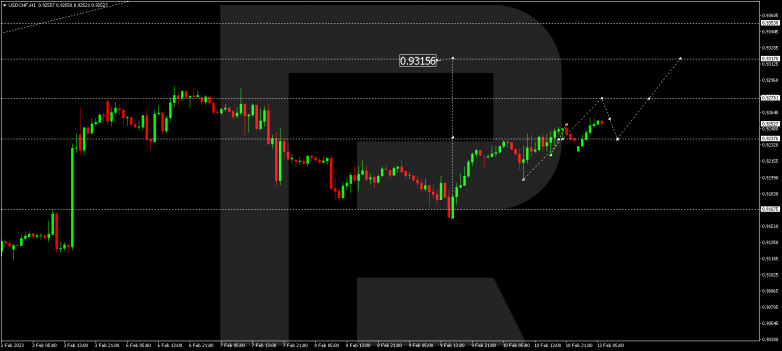 USDCHF