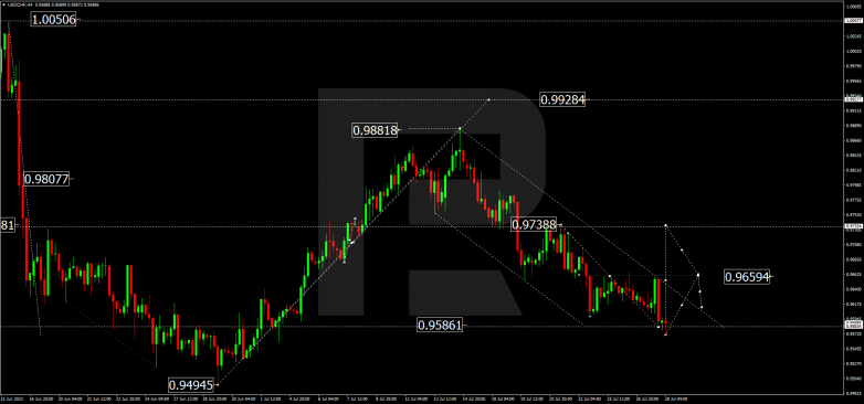 Forex Technical Analysis & Forecast 28.07.2022 USDCHF