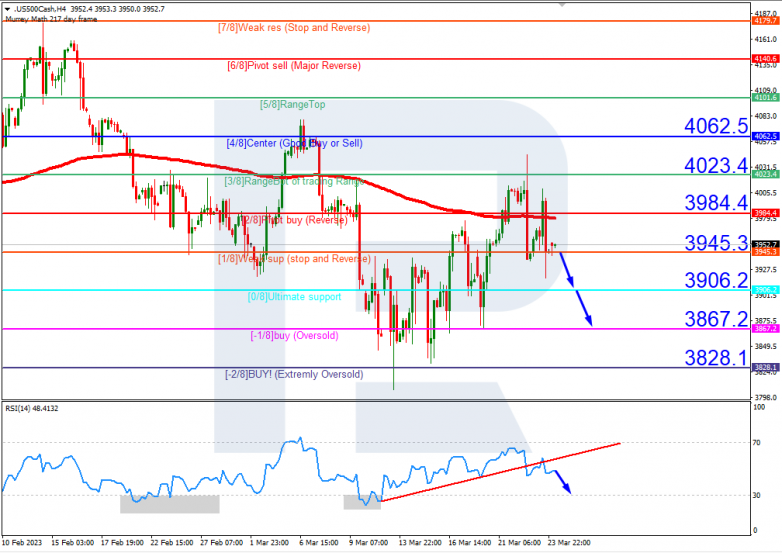 Murrey Math Lines 24.03.2023 S&P500_H4