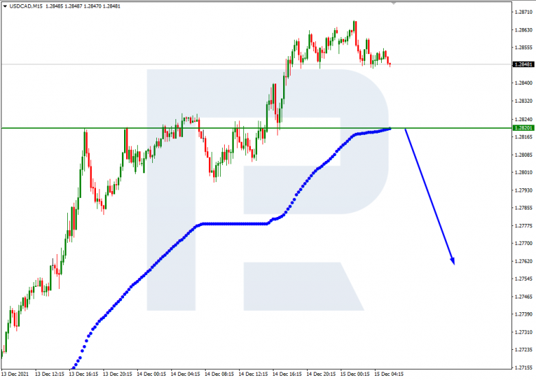 USDCAD_M15