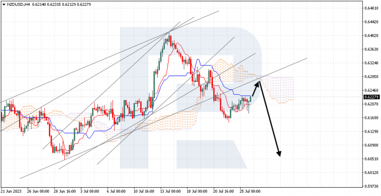Ichimoku Cloud Analysis 26.07.2023 NZDUSD