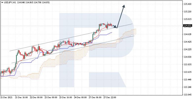 USDJPY