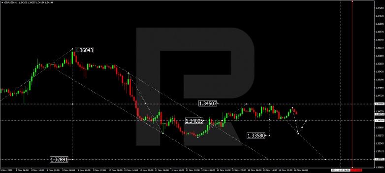 GBPUSD