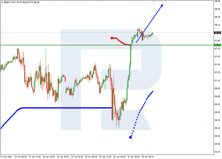 Murrey Math Lines 26.04.2024 Brent