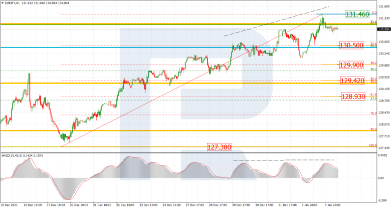 EURJPY_H1