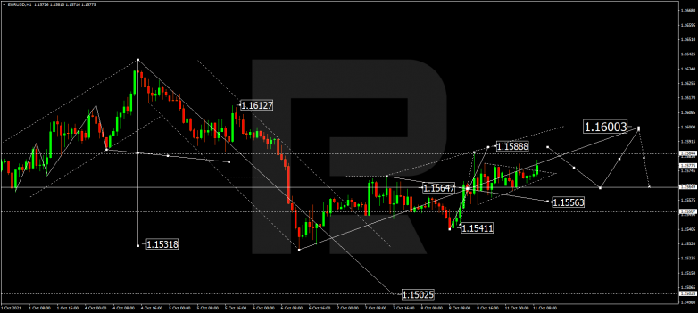 Forex Technical Analysis & Forecast 11.10.2021 EURUSD