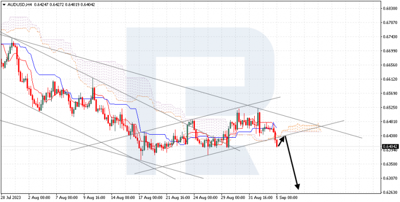 Ichimoku Cloud Analysis 05.09.2023 AUDUSD