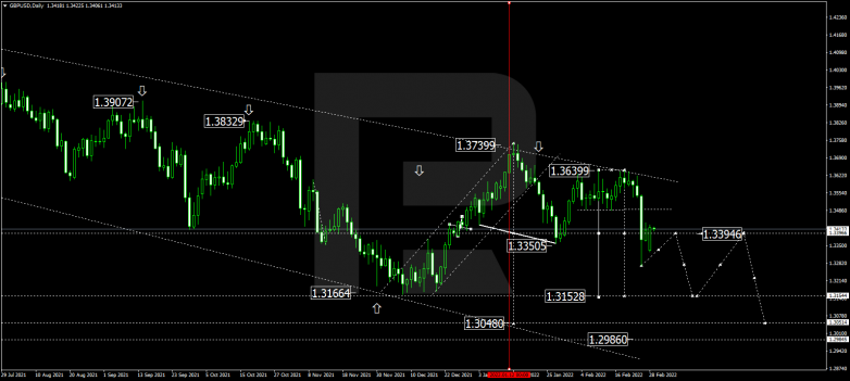 GBPUSD