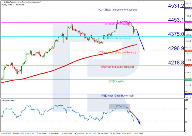 Murrey Math Lines 07.07.2023 S&P500_H4