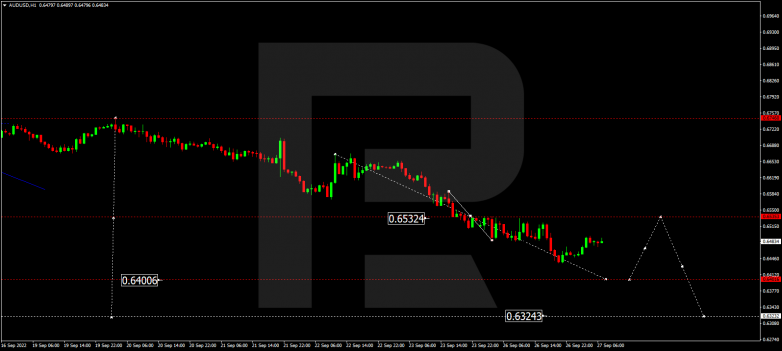 AUDUSD