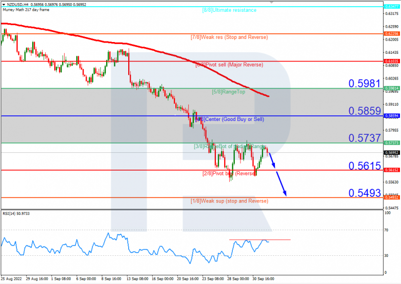 NZDUSD_H4