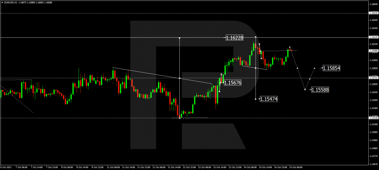 Forex Technical Analysis & Forecast 15.10.2021 EURUSD