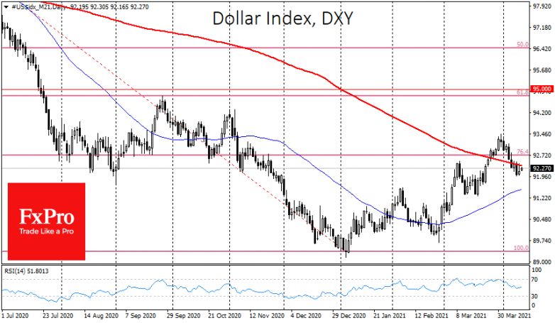 The dollar will finally pick its trend this week