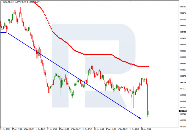 NZDUSD_M15