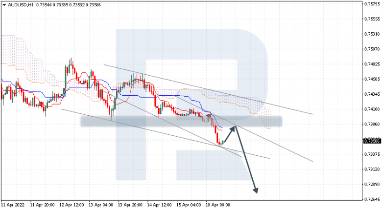 AUDUSD