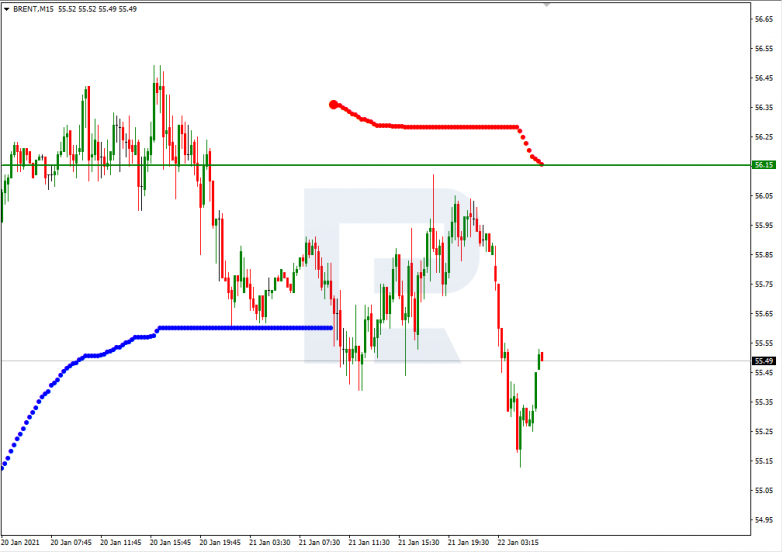 Murrey Math Lines 22.01.2021 BRENT_M15