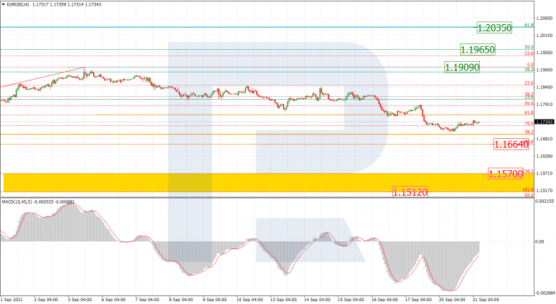 Fibonacci Retracements Analysis 21.09.2021 EURUSD_H1