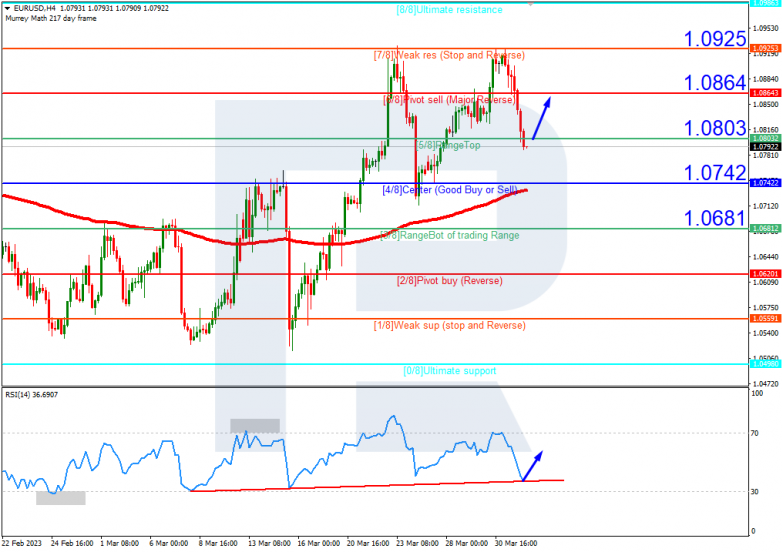 EURUSD_H4