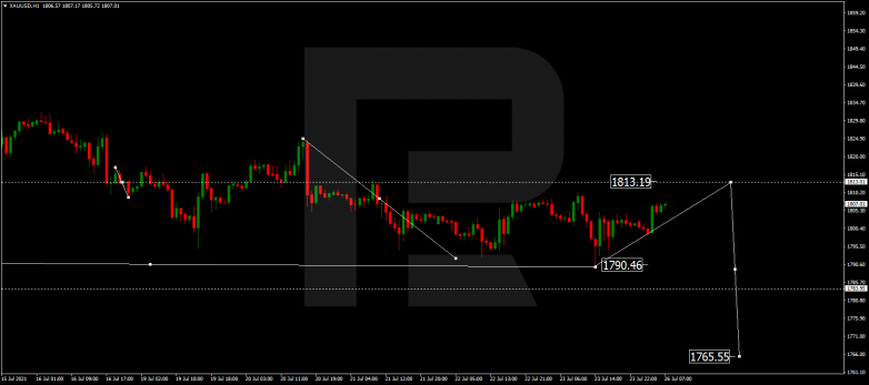 Forex Technical Analysis & Forecast 26.07.2021 GOLD