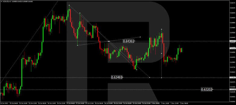 AUDUSD