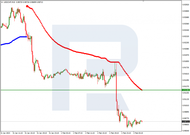 USDCHF_M15