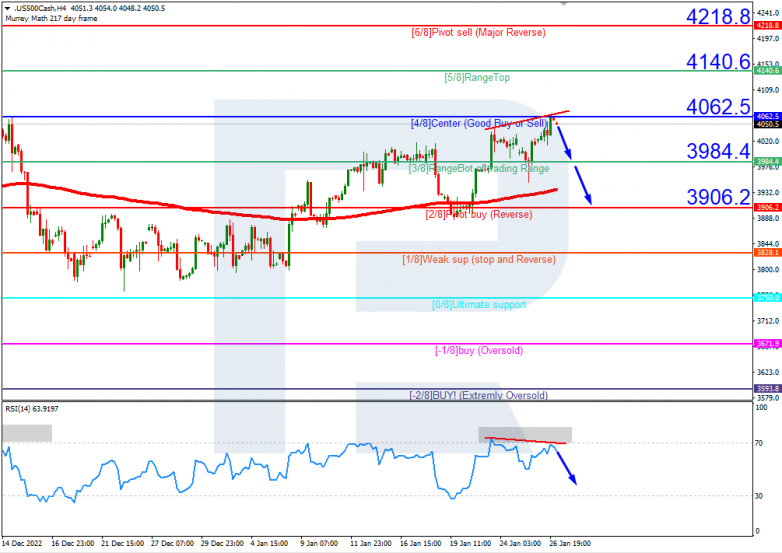 S&P500_H4