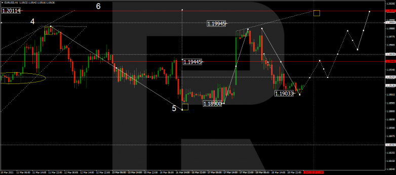 Forex Technical Analysis & Forecast 19.03.2021 EURUSD