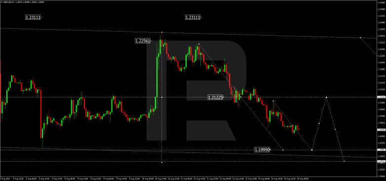 Forex Technical Analysis & Forecast 16.08.2022 GBPUSD