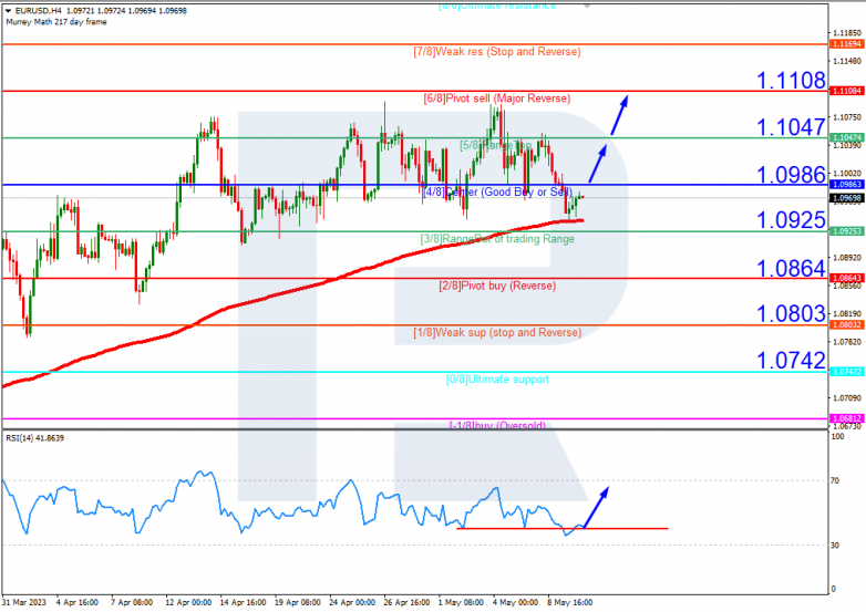 Murrey Math Lines 10.05.2023 EURUSD_H4