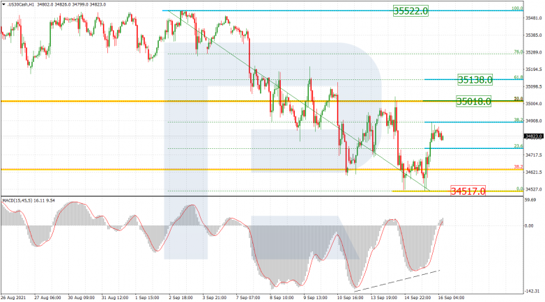 Fibonacci Retracements Analysis 16.09.2021 US_30_CASH