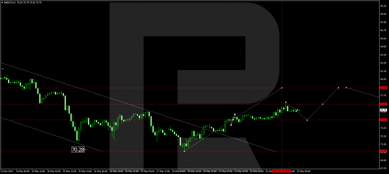 Technical Analysis & Forecast 23.03.2023 BRENT