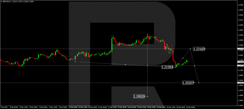 Forex Technical Analysis & Forecast 16.12.2022 GBPUSD